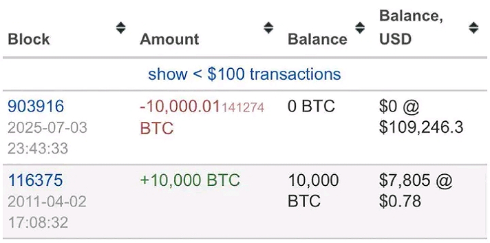 David Bailey, CEO of BTC Inc. and a Trump crypto advisor, has raised $300 million to launch a...